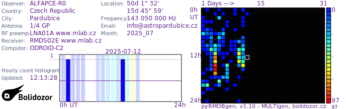 ALFAPCE-R0_072025.jpg