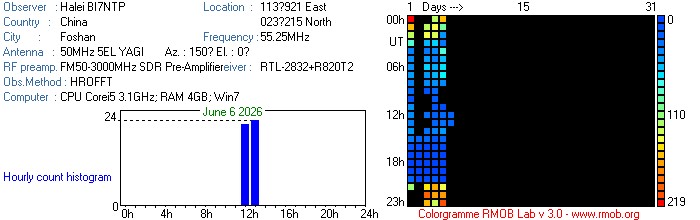 BI7NTP_062026.jpg