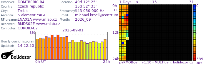 DDMTREBIC-R4_092026.jpg
