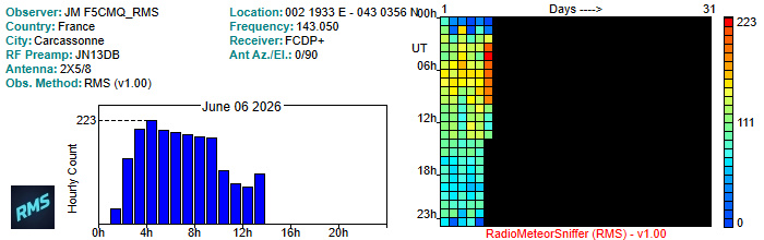 F5CMQ_RMS_062026.jpg