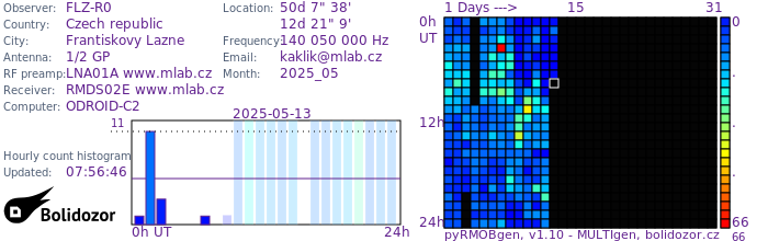 FLZ-R0_052025.jpg