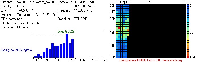 Observatoire_SAT00_062026.jpg