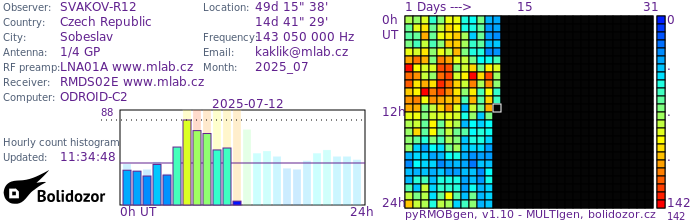SVAKOV-R12_072025.jpg
