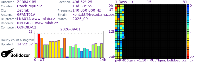 ZEBRAK-R5_092026.jpg
